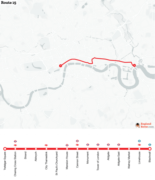 Exploring the sights of London by bus