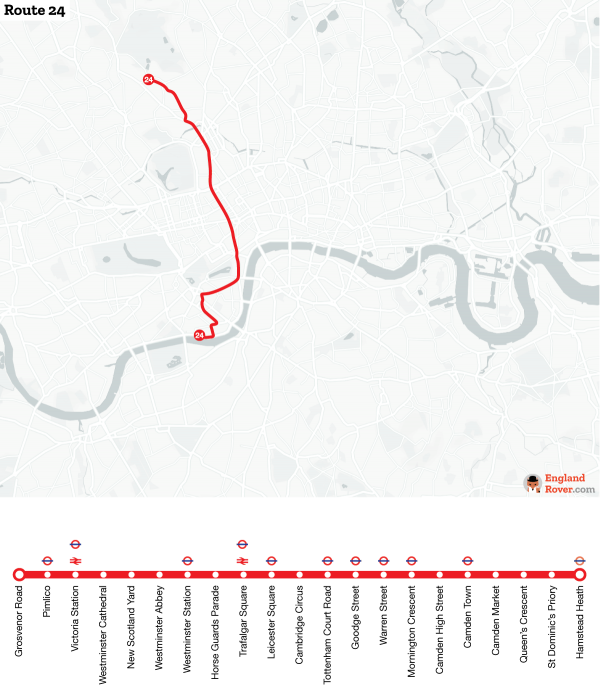 Exploring the sights of London by bus | englandrover.com