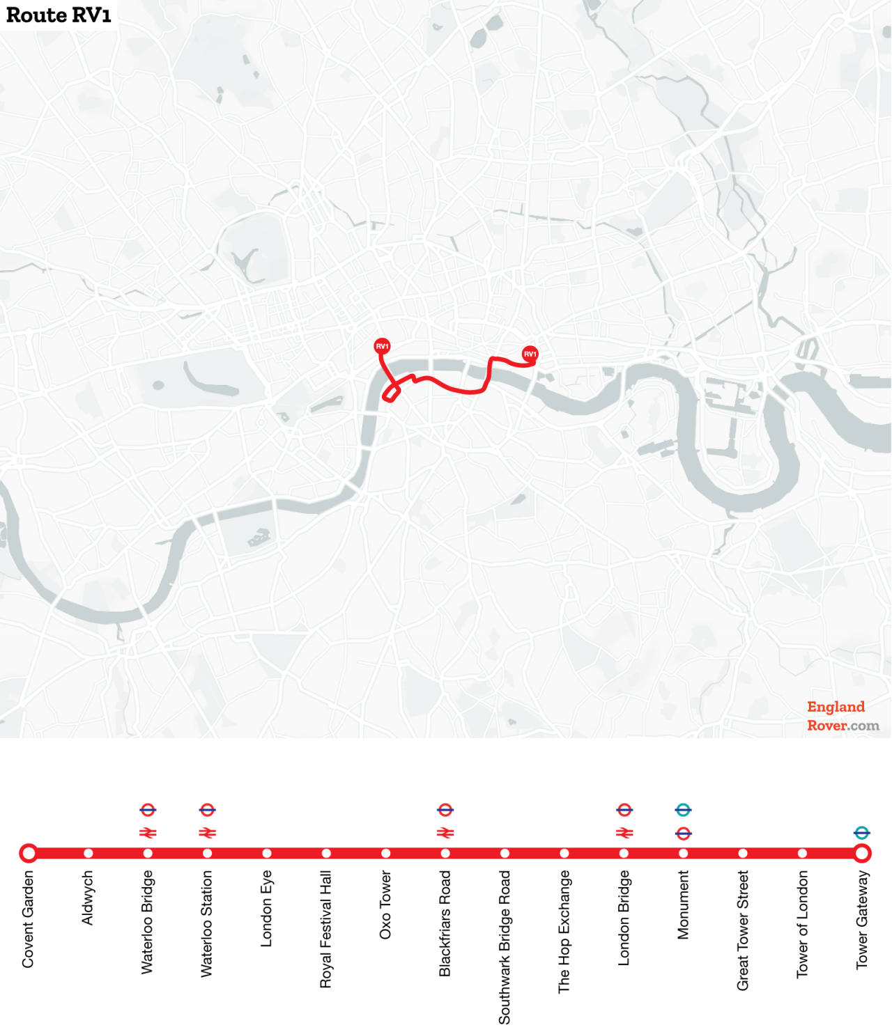 Exploring the sights of London by bus