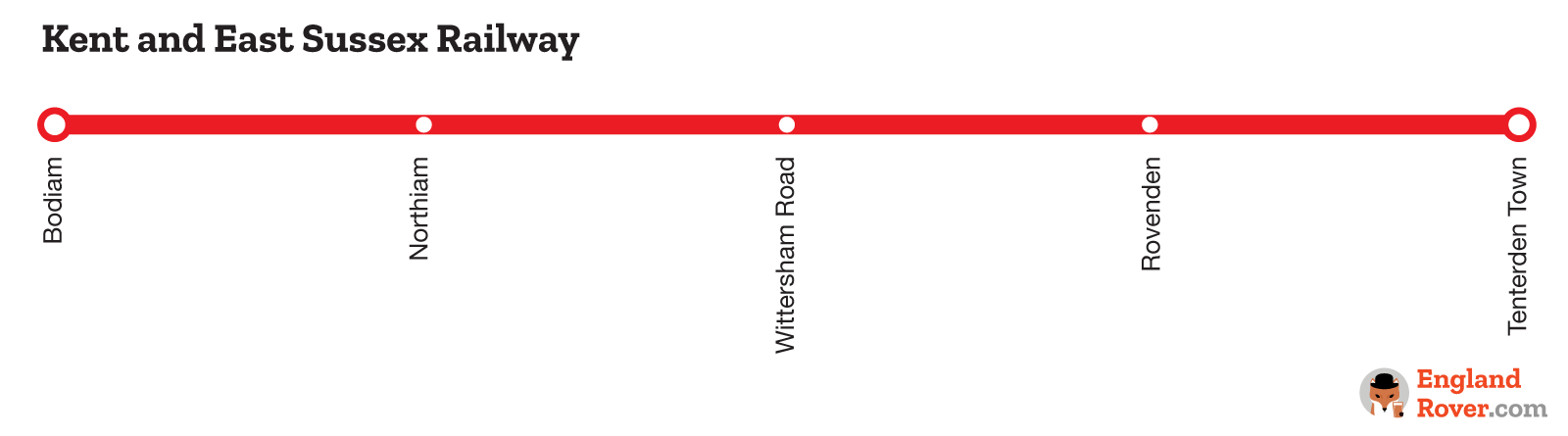 Sussex Railway Map